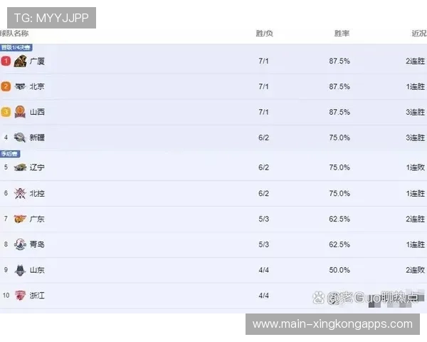 球队近期比赛胜率趋势分析，球队近期比赛胜率趋势分析图